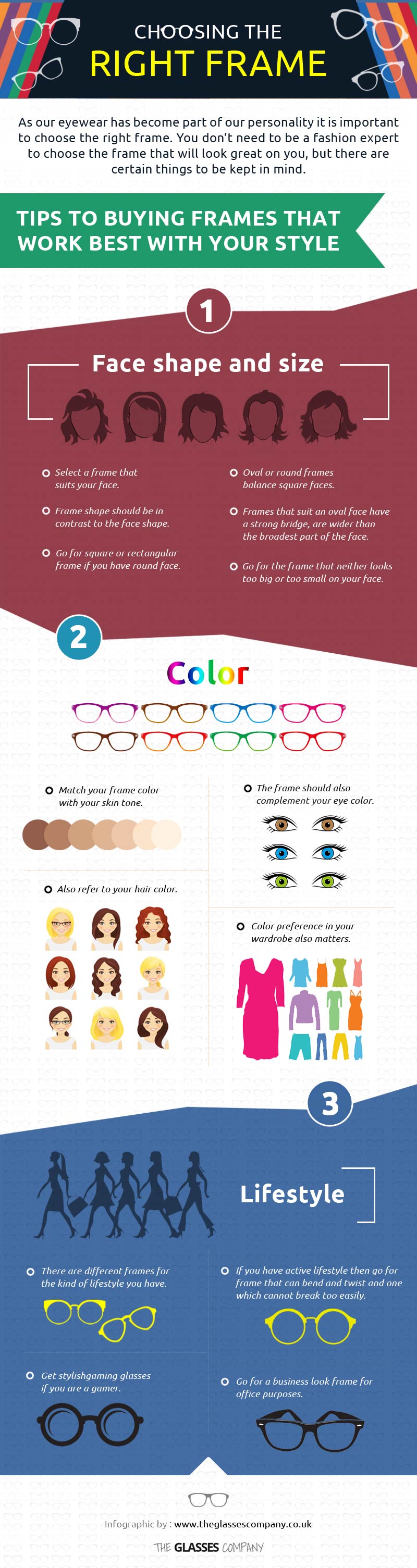 Glasses Company Infographic