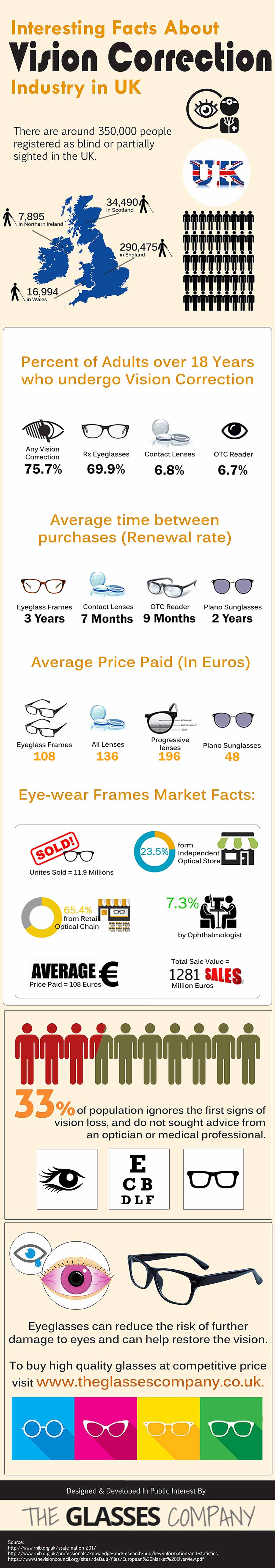 Glasses Company Infographic