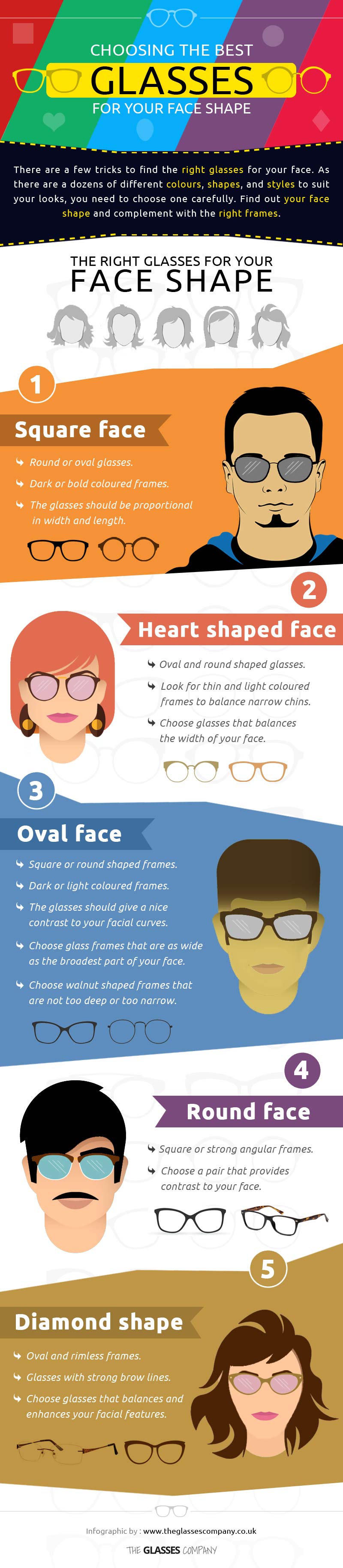 Glasses Company Infographic